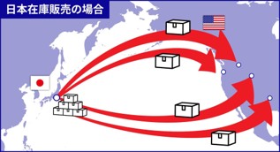 日本からアメリカ消費者へ直接配送する配送方法